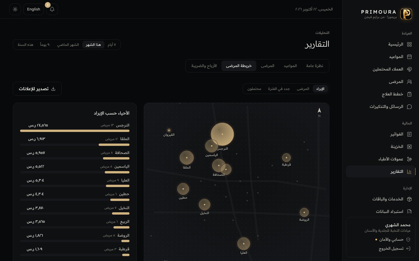 أرقام عيادتك بوضوح، يوماً بيوم