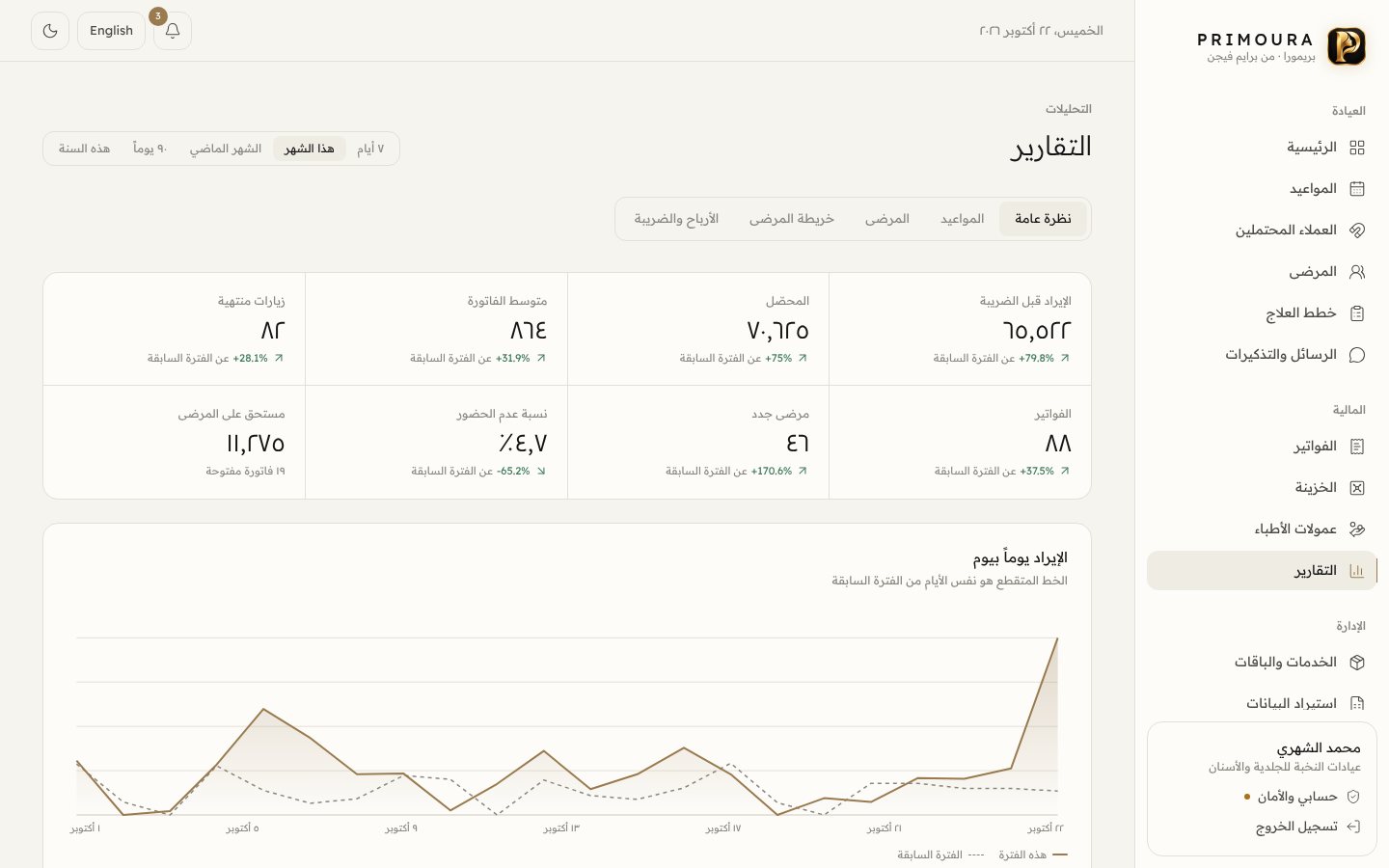 أرقام عيادتك بوضوح، يوماً بيوم